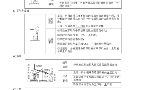 第28讲物质的分离、提纯和检验（讲）-2023年高考化学一轮复习讲练测（全国通用）（原卷版）_05高考化学_通用版（老高考）复习资料_2023年复习资料_一轮复习