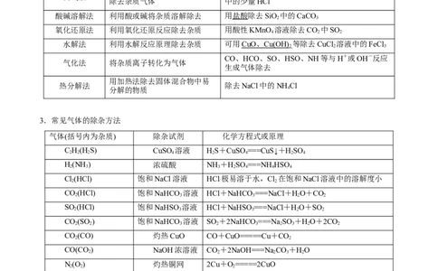 第28讲物质的分离、提纯和检验（讲）-2023年高考化学一轮复习讲练测（全国通用）（原卷版）_05高考化学_通用版（老高考）复习资料_2023年复习资料_一轮复习