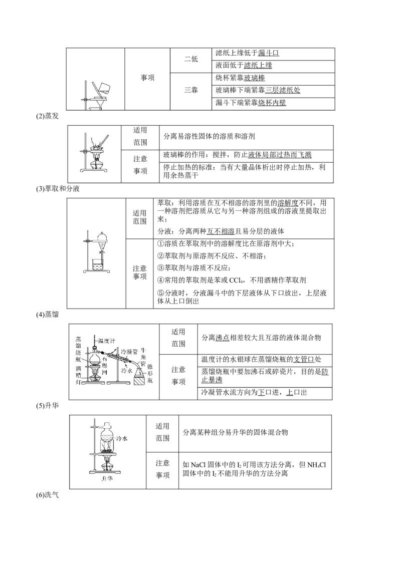 第28讲物质的分离、提纯和检验（讲）-2023年高考化学一轮复习讲练测（全国通用）（原卷版）_05高考化学_通用版（老高考）复习资料_2023年复习资料_一轮复习