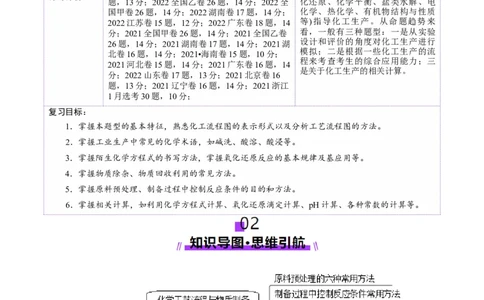 第05讲工业流程题解题策略(讲义)(解析版)_05高考化学_2025年新高考资料_一轮复习_2025年高考化学一轮复习讲练测（新教材新高考）_第八章水溶液中的离子反应与平衡