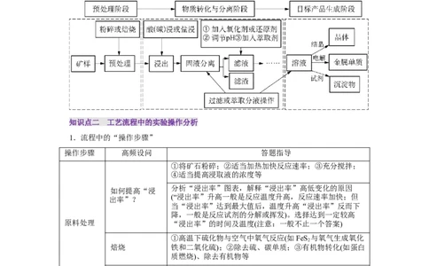 第05讲工业流程题解题策略(讲义)(解析版)_05高考化学_2025年新高考资料_一轮复习_2025年高考化学一轮复习讲练测（新教材新高考）_第八章水溶液中的离子反应与平衡