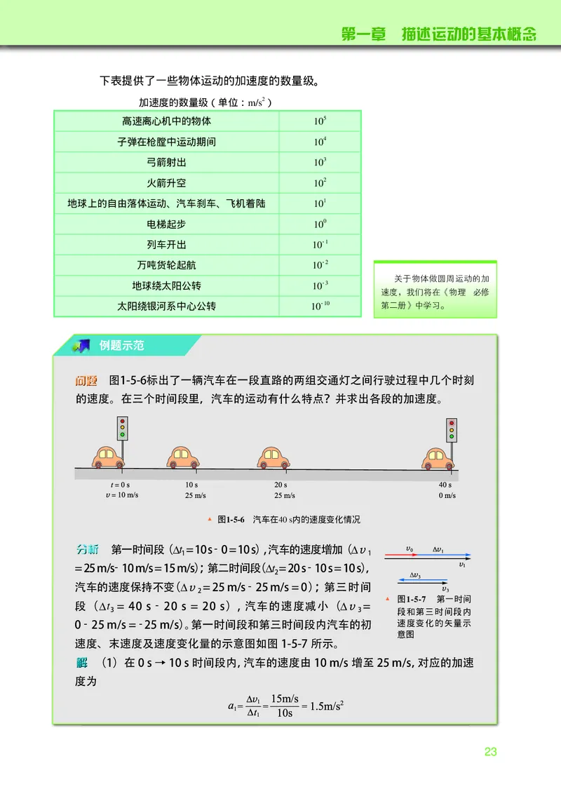 普通高中教科书&middot;物理必修第一册_高中全套电子教材及答案。_01高中电子教材全套_物理_教科版_高中年级_必修第一册