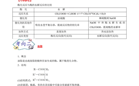 考点39羧酸衍生物（原卷版）_05高考化学_通用版（老高考）复习资料_2023年复习资料_一轮复习_备战2023年高考化学一轮复习考点帮（全国通用）