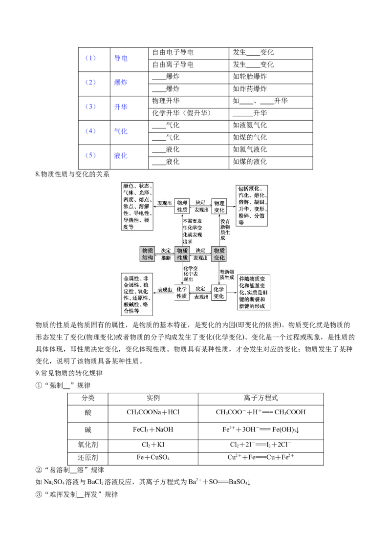 第01讲物质的分类及转化（讲义）（原卷版）_05高考化学_新高考复习资料_2025年新高考资料_上好课2025年高考化学一轮复习讲练测（新教材新高考）_第一章物质及其变化