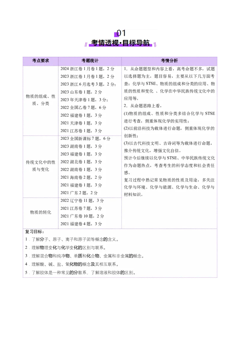 第01讲物质的分类及转化（讲义）（原卷版）_05高考化学_新高考复习资料_2025年新高考资料_上好课2025年高考化学一轮复习讲练测（新教材新高考）_第一章物质及其变化