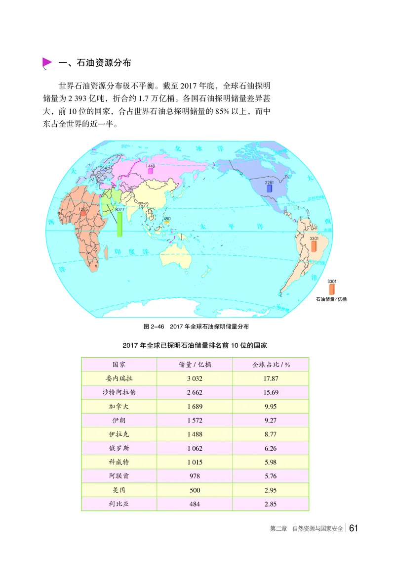 普通高中教科书&middot;地理选择性必修3资源、环境与国家安全(1)_高中全套电子教材及答案。_01高中电子教材全套_地理_湘教版_高中年级_选择性必修3资源、环境与国家安全