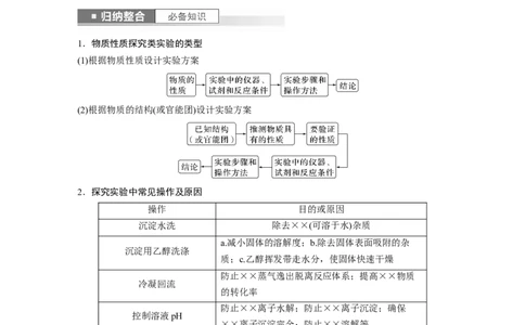 第11章第71讲　以性质为主的探究类综合实验_05高考化学_2024年新高考资料_1.2024一轮复习_2024年高考化学一轮复习讲义（新人教新高考版）_学生版在此文件夹_大一轮复习讲义