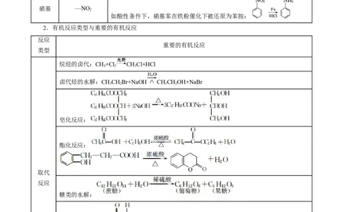 考点45有机综合推断（原卷版）_05高考化学_通用版（老高考）复习资料_2023年复习资料_一轮复习_备战2023年高考化学一轮复习考点帮（全国通用）