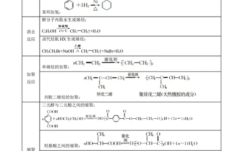 考点45有机综合推断（原卷版）_05高考化学_通用版（老高考）复习资料_2023年复习资料_一轮复习_备战2023年高考化学一轮复习考点帮（全国通用）