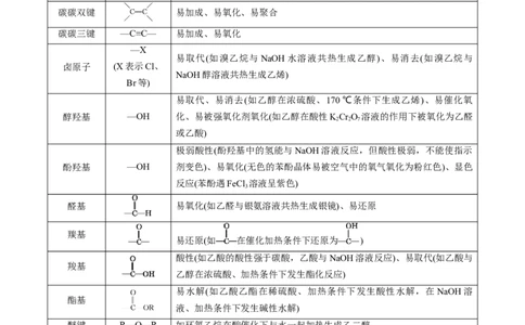 考点45有机综合推断（原卷版）_05高考化学_通用版（老高考）复习资料_2023年复习资料_一轮复习_备战2023年高考化学一轮复习考点帮（全国通用）
