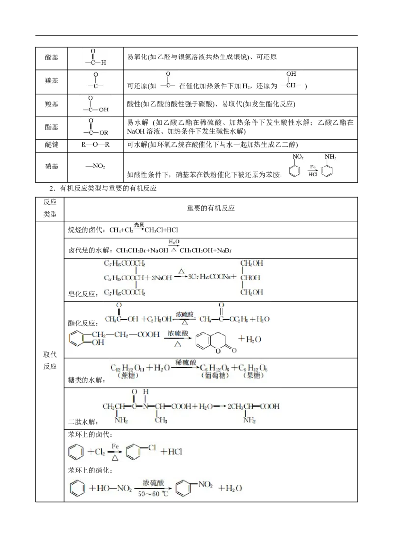 考点45有机综合推断（原卷版）_05高考化学_通用版（老高考）复习资料_2023年复习资料_一轮复习_备战2023年高考化学一轮复习考点帮（全国通用）