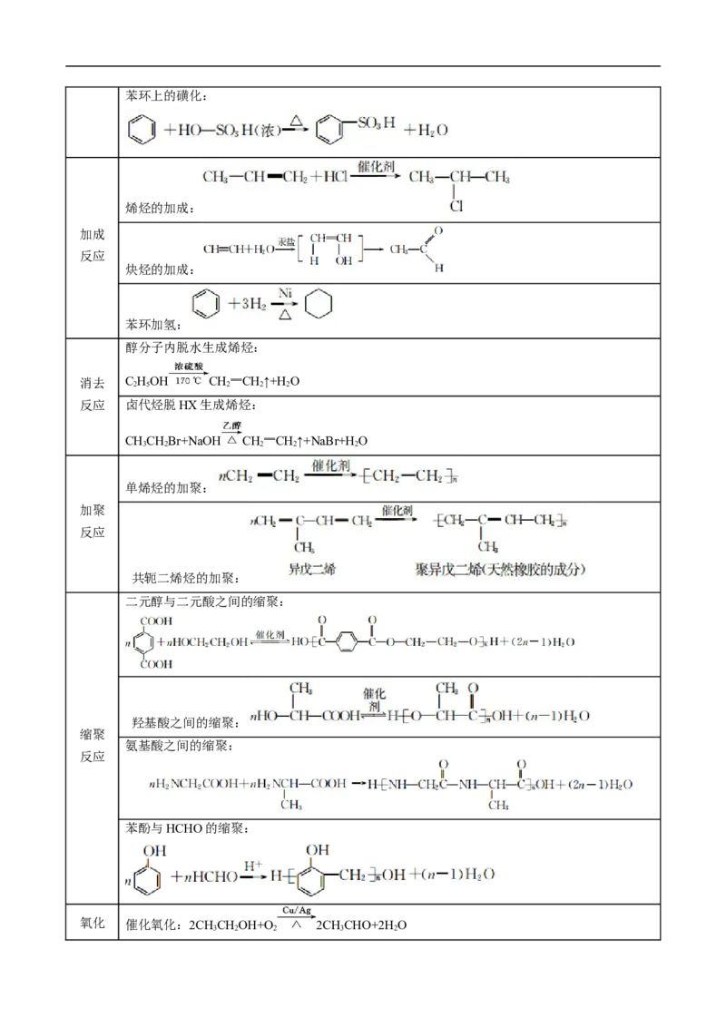 考点45有机综合推断（原卷版）_05高考化学_通用版（老高考）复习资料_2023年复习资料_一轮复习_备战2023年高考化学一轮复习考点帮（全国通用）