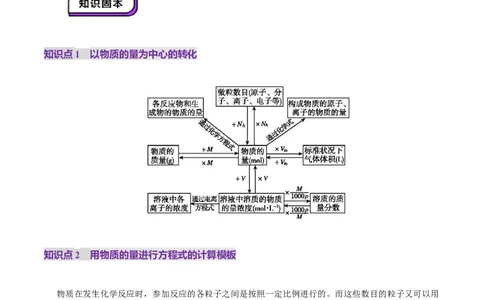第03讲物质的量在化学方程式计算中的应用(讲义)(解析版)_05高考化学_2025年新高考资料_一轮复习_2025年高考化学一轮复习讲练测（新教材新高考）_第二章化学计量及其应用