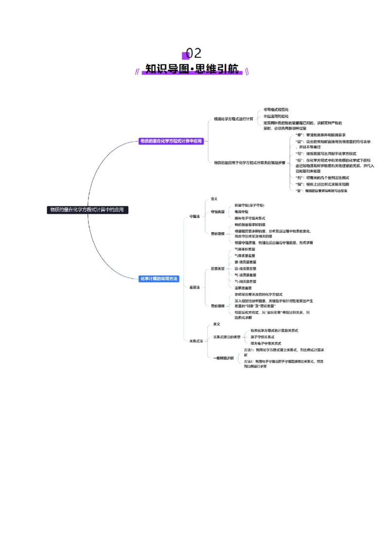 第03讲物质的量在化学方程式计算中的应用(讲义)(解析版)_05高考化学_2025年新高考资料_一轮复习_2025年高考化学一轮复习讲练测（新教材新高考）_第二章化学计量及其应用