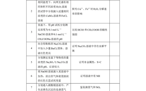 第2部分回扣基础规范答题　九、表格实验中实验操作与实验目的正误判断20例_05高考化学_新高考复习资料_2023年新高考资料_二轮复习_2023年高考化学二轮复习讲义+课件（新高考版）