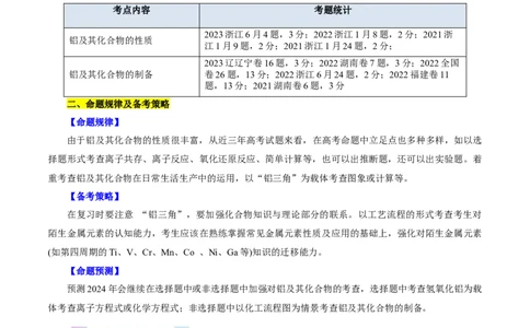 考点15铝及其化合物(核心考点精讲)_05高考化学_通用版（老高考）复习资料_2024年复习资料_完备战2024年高考化学一轮复习考点帮（全国通用）