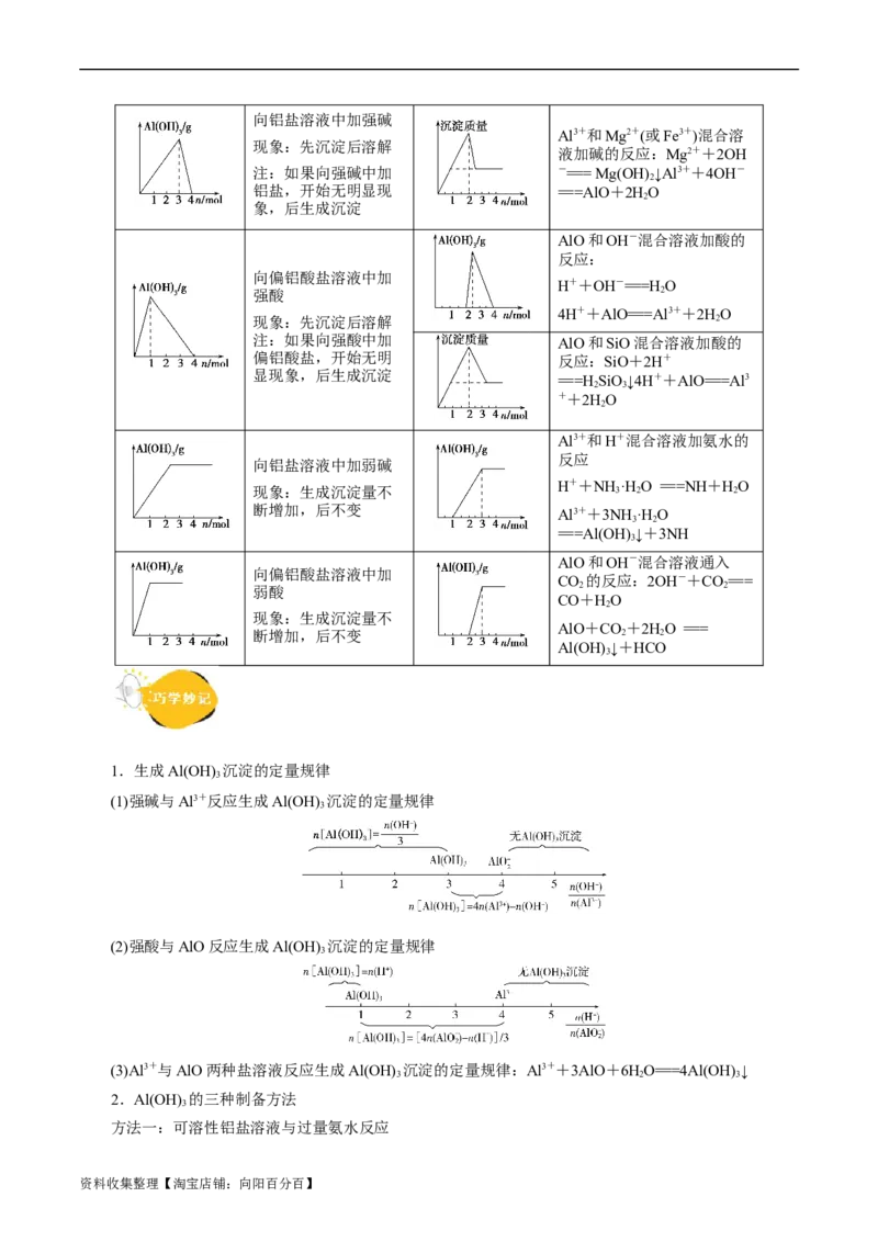 考点15铝及其化合物(核心考点精讲)_05高考化学_通用版（老高考）复习资料_2024年复习资料_完备战2024年高考化学一轮复习考点帮（全国通用）