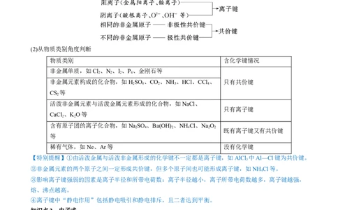 第18讲化学键（讲义）（原卷版）_05高考化学_新高考复习资料_2024年新高考资料_一轮复习资料_完2024年高考化学一轮复习讲练测(课件+讲义+练习)（新高考）_讲义+练习