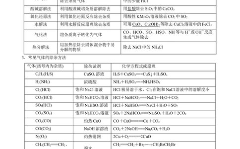 第28讲物质的分离、提纯和检验（讲）-2023年高考化学一轮复习讲练测（全国通用）（解析版）_05高考化学_通用版（老高考）复习资料_2023年复习资料_一轮复习