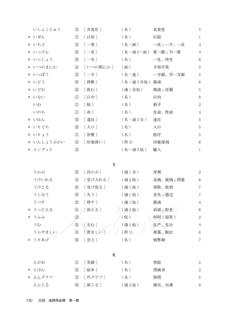 普通高中教科书&middot;日语选择性必修第一册(1)_高中全套电子教材及答案。_01高中电子教材全套_日语_人教版_高中年级_选择性必修第一册
