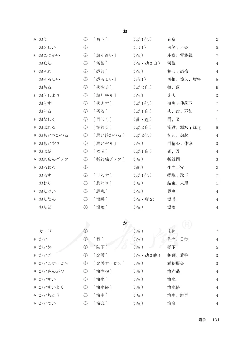 普通高中教科书&middot;日语选择性必修第一册(1)_高中全套电子教材及答案。_01高中电子教材全套_日语_人教版_高中年级_选择性必修第一册