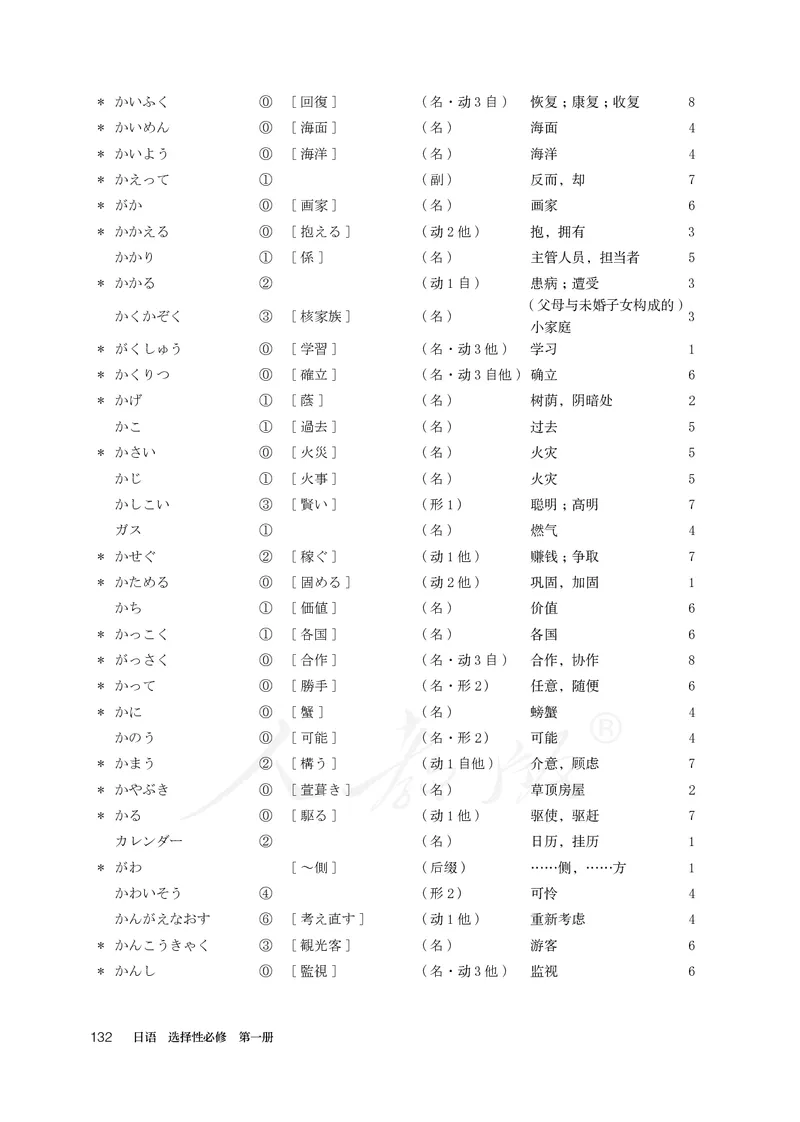 普通高中教科书&middot;日语选择性必修第一册(1)_高中全套电子教材及答案。_01高中电子教材全套_日语_人教版_高中年级_选择性必修第一册