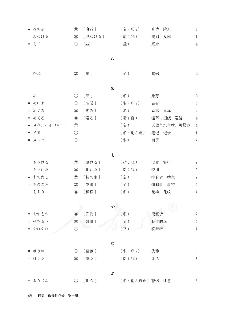 普通高中教科书&middot;日语选择性必修第一册(1)_高中全套电子教材及答案。_01高中电子教材全套_日语_人教版_高中年级_选择性必修第一册