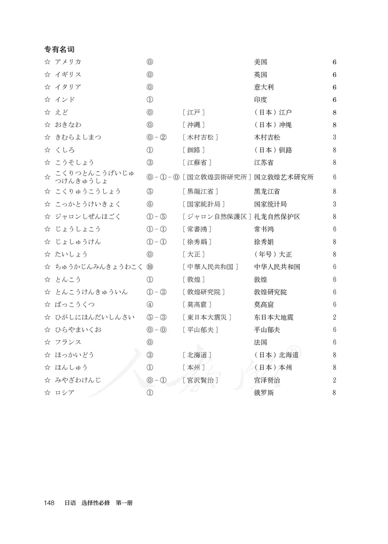 普通高中教科书&middot;日语选择性必修第一册(1)_高中全套电子教材及答案。_01高中电子教材全套_日语_人教版_高中年级_选择性必修第一册