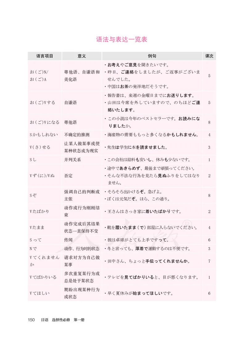 普通高中教科书&middot;日语选择性必修第一册(1)_高中全套电子教材及答案。_01高中电子教材全套_日语_人教版_高中年级_选择性必修第一册