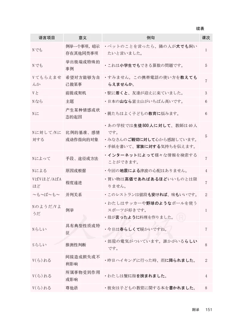 普通高中教科书&middot;日语选择性必修第一册(1)_高中全套电子教材及答案。_01高中电子教材全套_日语_人教版_高中年级_选择性必修第一册