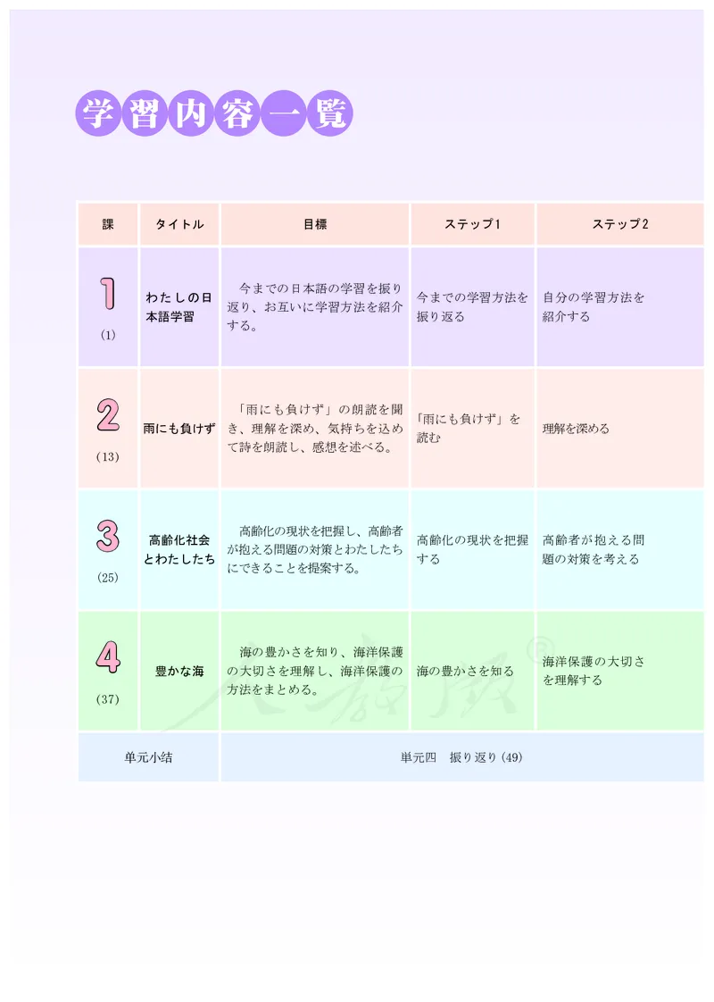 普通高中教科书&middot;日语选择性必修第一册(1)_高中全套电子教材及答案。_01高中电子教材全套_日语_人教版_高中年级_选择性必修第一册