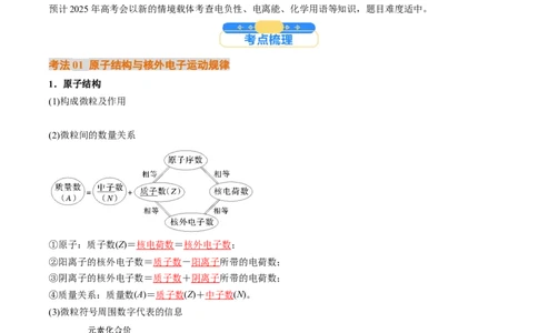 考点18原子结构与性质（核心考点精讲精练）-备战2025年高考化学一轮复习考点帮（新高考通用）（解析版）_05高考化学_2025年新高考资料_一轮复习_备战2025年高考化学一轮复习考点帮