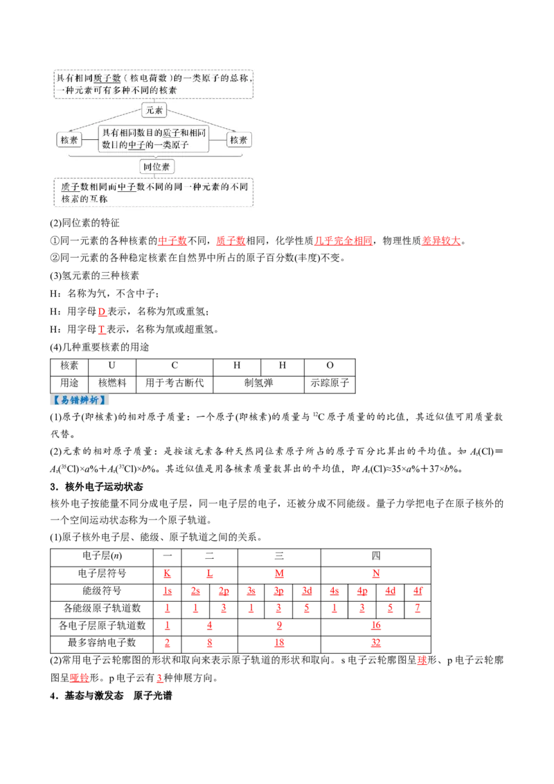 考点18原子结构与性质（核心考点精讲精练）-备战2025年高考化学一轮复习考点帮（新高考通用）（解析版）_05高考化学_2025年新高考资料_一轮复习_备战2025年高考化学一轮复习考点帮