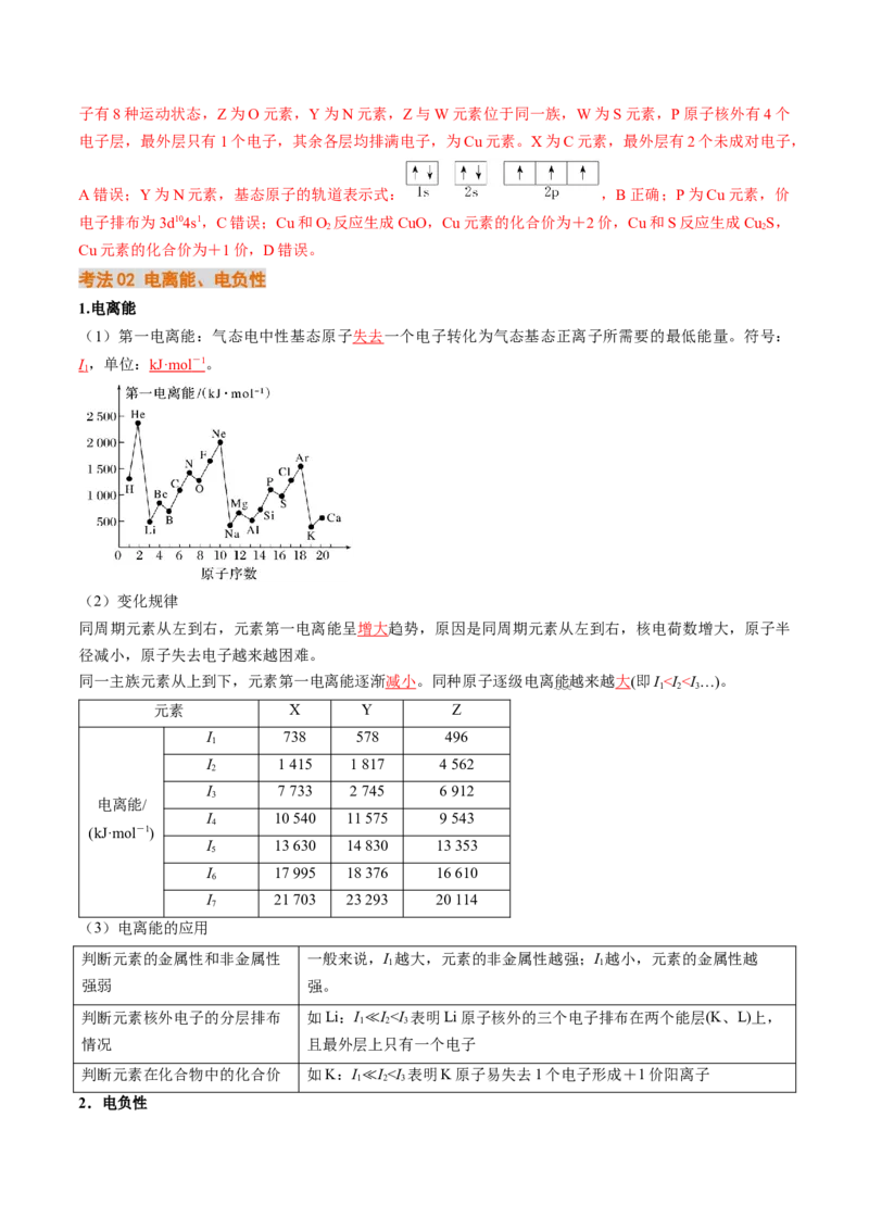 考点18原子结构与性质（核心考点精讲精练）-备战2025年高考化学一轮复习考点帮（新高考通用）（解析版）_05高考化学_2025年新高考资料_一轮复习_备战2025年高考化学一轮复习考点帮