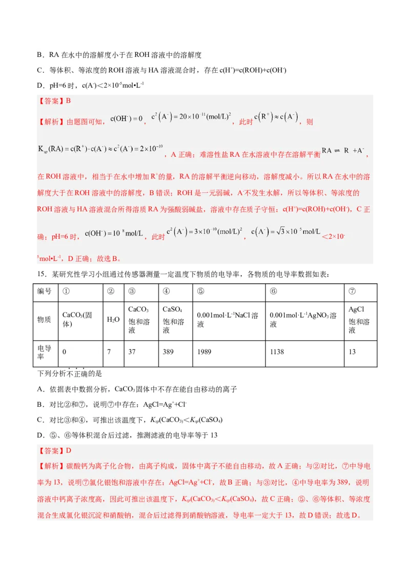 第24讲沉淀溶解平衡（练）-2024年高考化学大一轮复习精讲精练+专题讲座（解析版）_05高考化学_2024年新高考资料_1.2024一轮复习_2024年高考化学大一轮复习精讲精练+专题讲座
