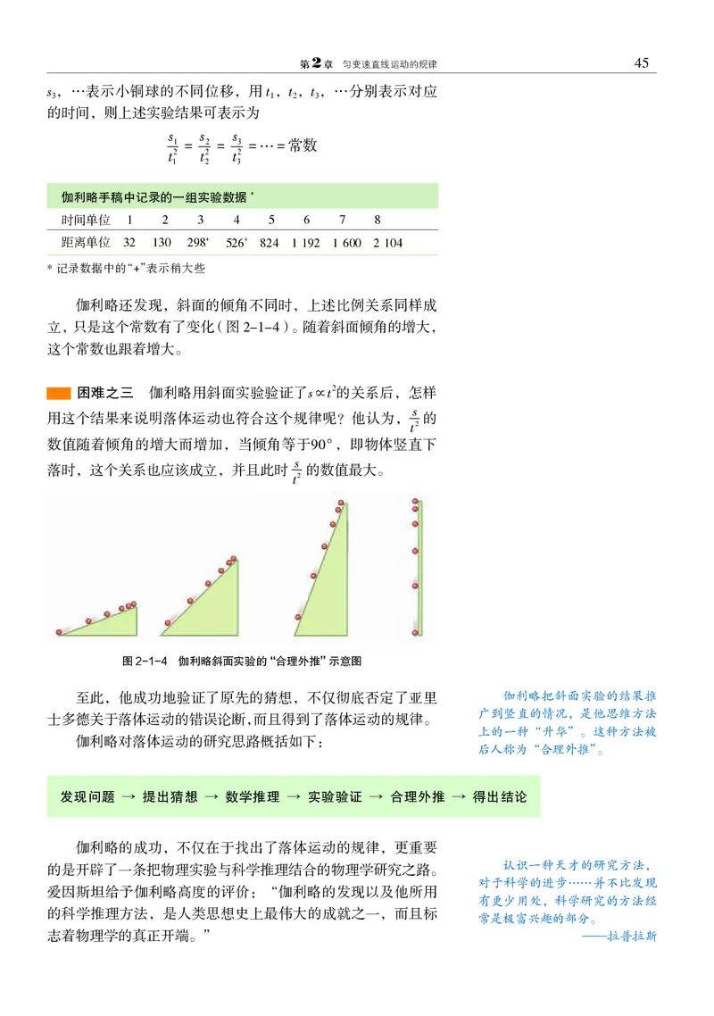 普通高中教科书&middot;物理必修第一册_高中全套电子教材及答案。_01高中电子教材全套_物理_沪科教版_高中年级_必修第一册