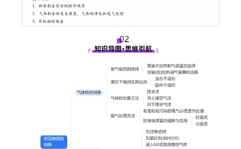 第03讲常见物质的制备(讲义)(原卷版)_05高考化学_2025年新高考资料_一轮复习_2025年高考化学一轮复习讲练测（新教材新高考）_第十章化学实验基础与探究