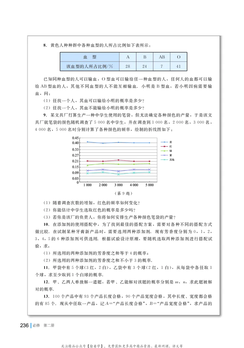 普通高中教科书&middot;数学必修第二册(1)_高中全套电子教材及答案。_01高中电子教材全套_数学_湘教版_高中年级_必修第二册