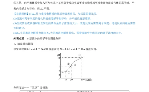 第26讲难溶电解质的溶解平衡（讲）-2023年高考化学一轮复习讲练测（全国通用）（解析版）_05高考化学_通用版（老高考）复习资料_2023年复习资料_一轮复习