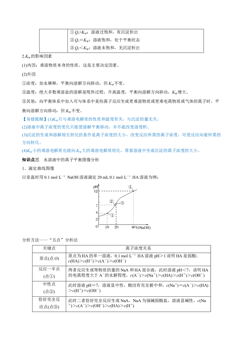第26讲难溶电解质的溶解平衡（讲）-2023年高考化学一轮复习讲练测（全国通用）（解析版）_05高考化学_通用版（老高考）复习资料_2023年复习资料_一轮复习