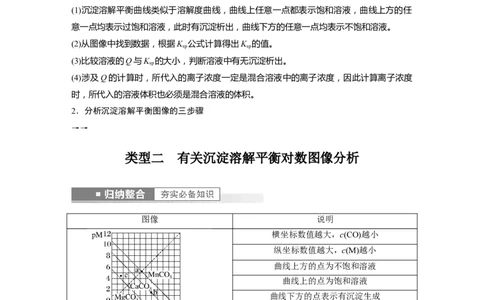 第8章第53讲　沉淀溶解平衡图像的分析---2023年高考化学一轮复习（新高考）_05高考化学_新高考复习资料_2023年新高考资料_一轮复习_2023年新高考大一轮复习讲义