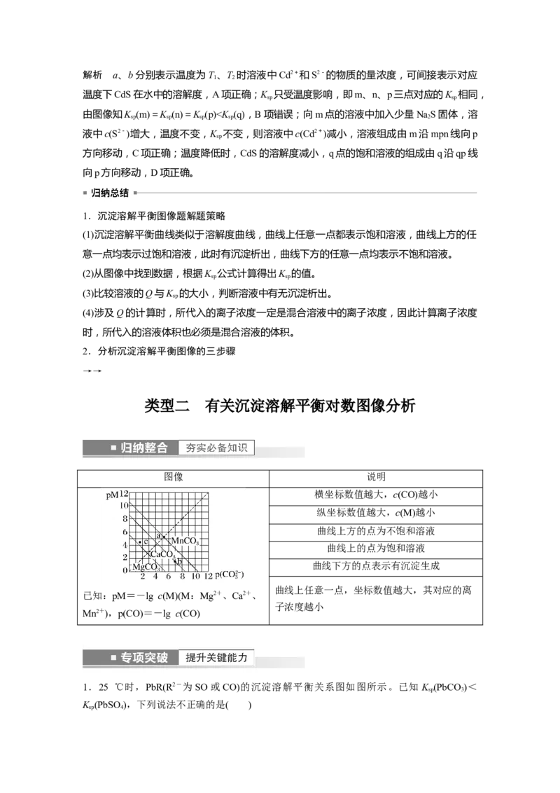 第8章第53讲　沉淀溶解平衡图像的分析---2023年高考化学一轮复习（新高考）_05高考化学_新高考复习资料_2023年新高考资料_一轮复习_2023年新高考大一轮复习讲义