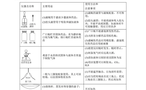 第27讲化学实验基础知识和技能（讲）-2023年高考化学一轮复习讲练测（全国通用）（原卷版）_05高考化学_通用版（老高考）复习资料_2023年复习资料_一轮复习