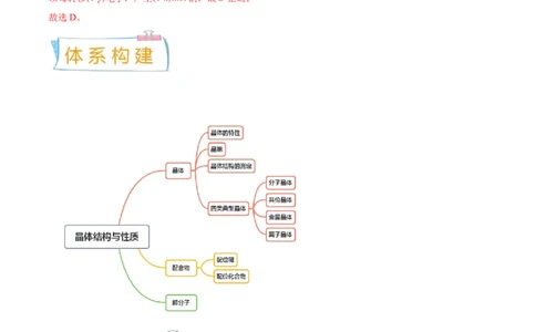 考向18晶体结构与性质-备战2023年高考化学一轮复习考点微专题（新高考地区专用）_05高考化学_新高考复习资料_2023年新高考资料_一轮复习