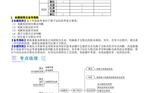 考点02离子反应离子方程式（核心考点精讲精练）-备战2024年高考化学一轮复习考点帮（新高考专用）（学生版）_05高考化学_新高考复习资料_2024年新高考资料_一轮复习资料