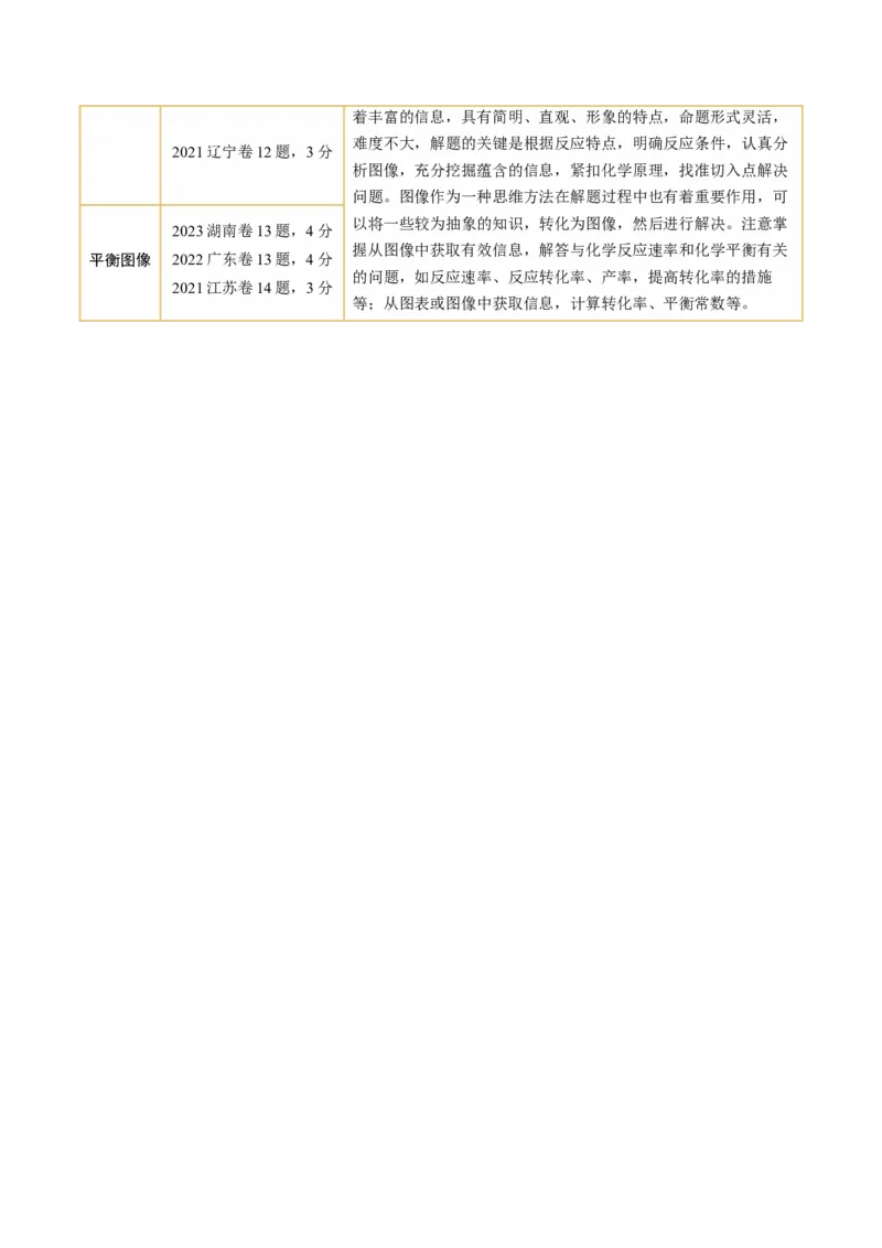 第27讲化学反应速率、平衡图像（讲义）（解析版）_05高考化学_2024年新高考资料_1.2024一轮复习_2024年高考化学一轮复习讲练测（新教材新高考）_第27讲化学反应速率、平衡图像（讲义）