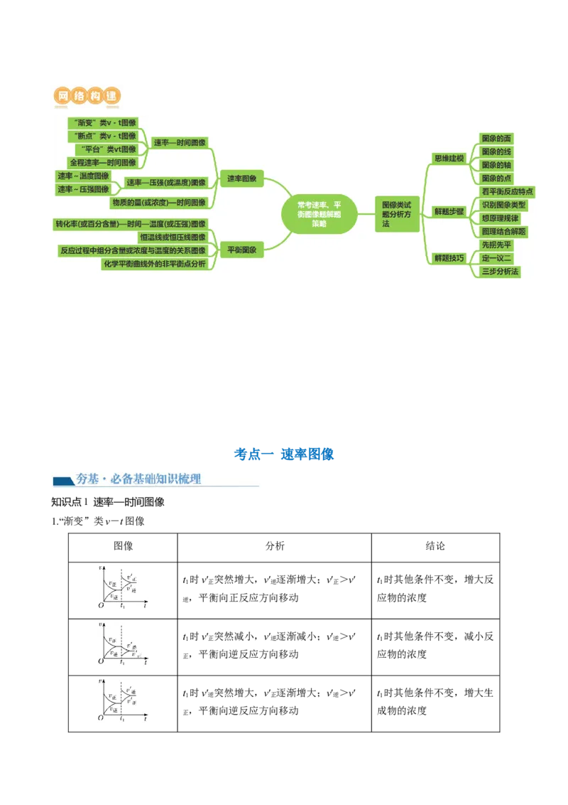 第27讲化学反应速率、平衡图像（讲义）（解析版）_05高考化学_2024年新高考资料_1.2024一轮复习_2024年高考化学一轮复习讲练测（新教材新高考）_第27讲化学反应速率、平衡图像（讲义）