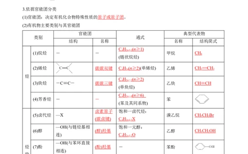 考点34有机化合物的结构特点与研究方法（核心考点精讲精练）-备战2025年高考化学一轮复习考点帮（新高考通用）（解析版）_05高考化学_2025年新高考资料_一轮复习