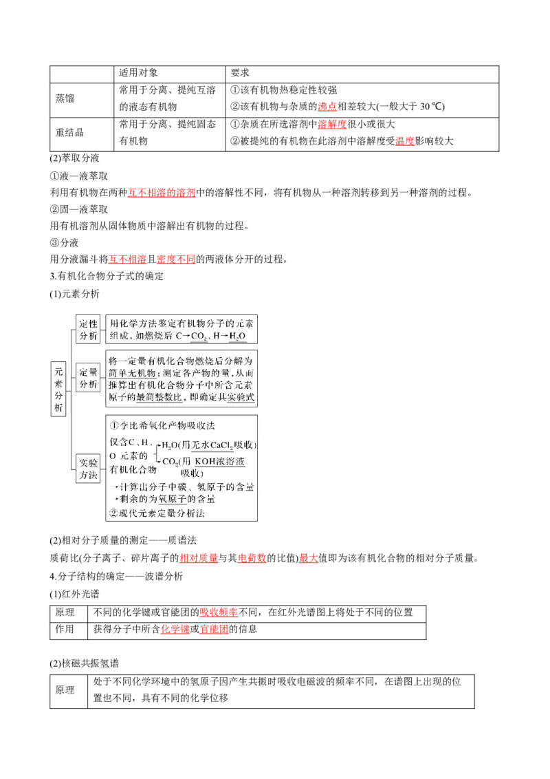 考点34有机化合物的结构特点与研究方法（核心考点精讲精练）-备战2025年高考化学一轮复习考点帮（新高考通用）（解析版）_05高考化学_2025年新高考资料_一轮复习