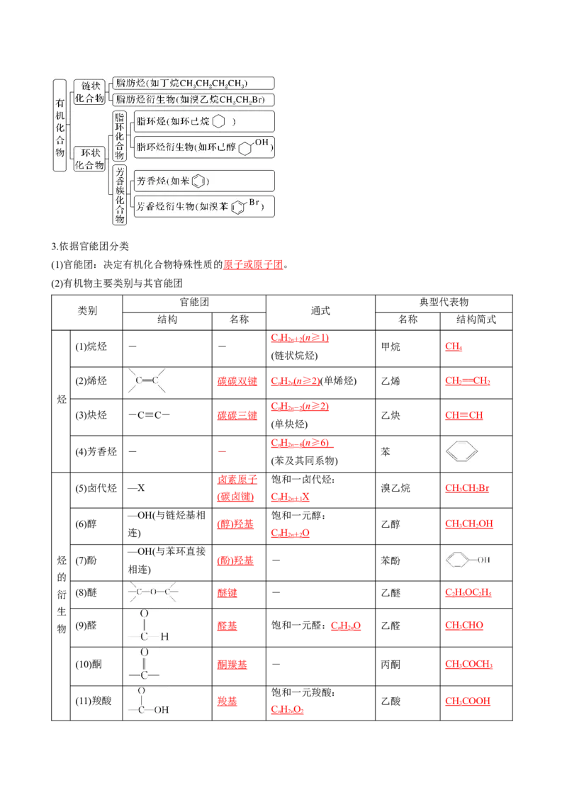 考点34有机化合物的结构特点与研究方法（核心考点精讲精练）-备战2025年高考化学一轮复习考点帮（新高考通用）（解析版）_05高考化学_2025年新高考资料_一轮复习